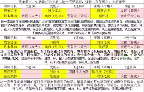 文明与征服混乱流阵容搭配，文明与征服混乱流阵容搭配推荐插图1
