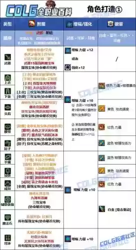 蓝拳带什么装备武器，蓝拳装备搭配以及附魔插图1