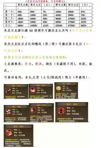 天龙八部后期阵容搭配，天龙八部后期玩什么插图