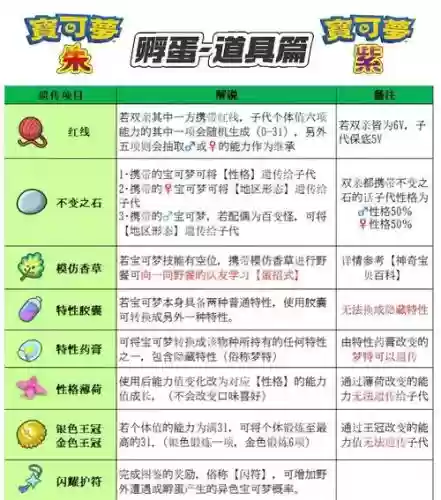 口袋妖怪生蛋技能代码，口袋妖怪生蛋个体规律插图