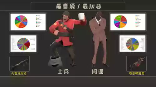 tf2武器调查结果，tf2武器等级插图1