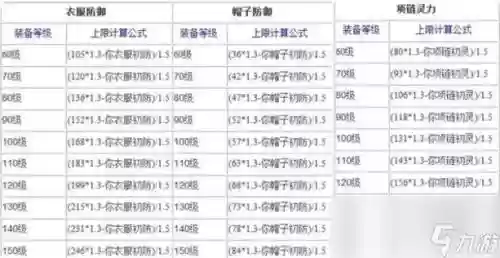梦幻西游专用装备减属性，梦幻西游装备减属性可以熔炼吗插图1