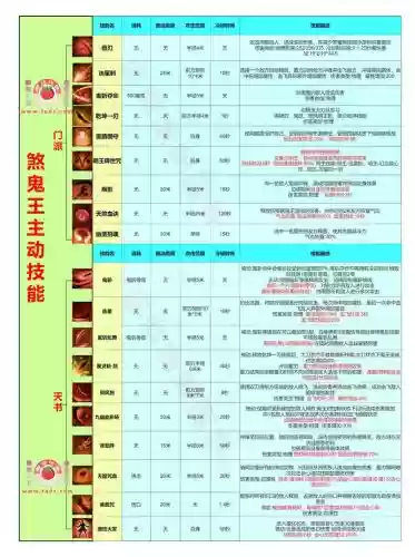 问道手游鬼王阵容搭配攻略，问道鬼王怎么获得插图1