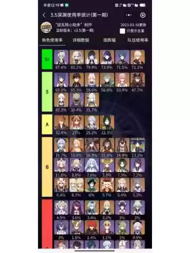 深渊33攻略，深渊33要多少级打插图1