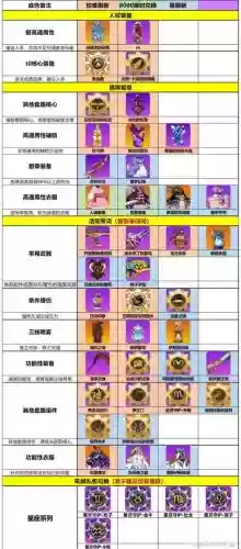 崩坏学园装备大全，崩坏学园搭配插图1