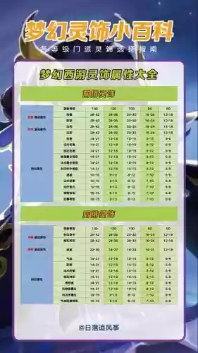 梦幻西游灵性107，梦幻西游灵性100加多少属性点插图