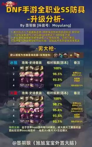 dnf爆伤装备ss，dnf暴伤装备插图