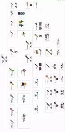 泰拉瑞亚武器制作不了了，泰拉瑞亚怎么做武器装备插图1