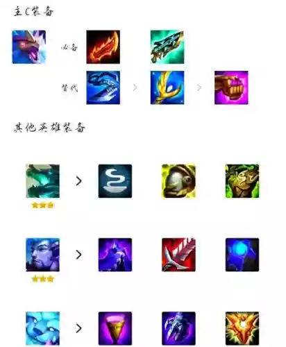 云顶之龙阵容搭配，云顶之弈新版本的龙怎么玩插图