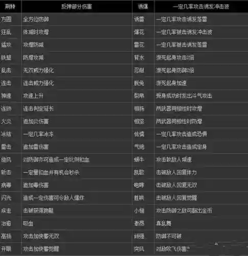 真三国无双lo最新武器上升，真三国无双武器属性搭配插图