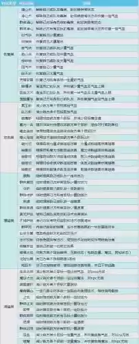 hs特技在装备上的分配，任务hs带什么特技插图