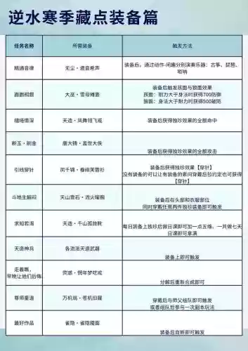 逆水寒仗剑行侠士爆装备怎么，逆水寒仗剑行更新时间