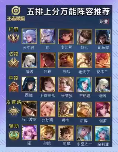 王者天梯上分阵容搭配，王者天梯图是什么图插图