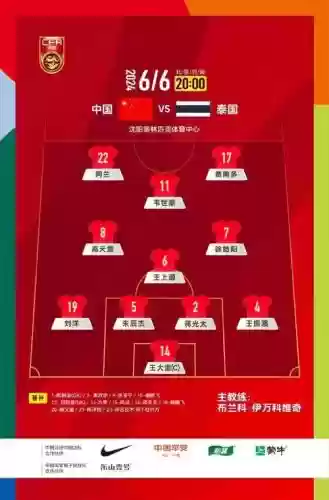 国足阵容预赛插图