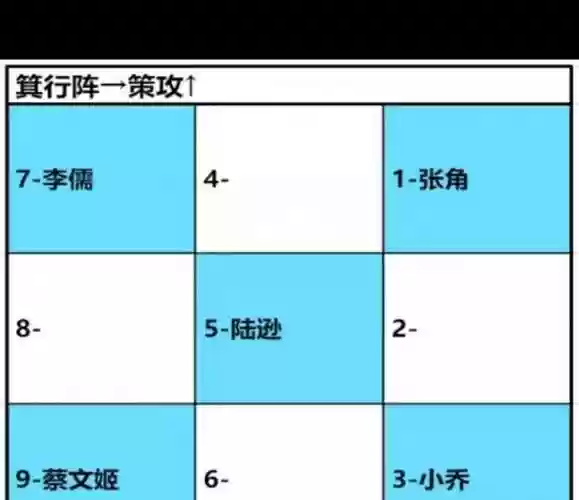 卧龙吟2阵容搭配大全，卧龙吟2阵容搭配大全最新插图