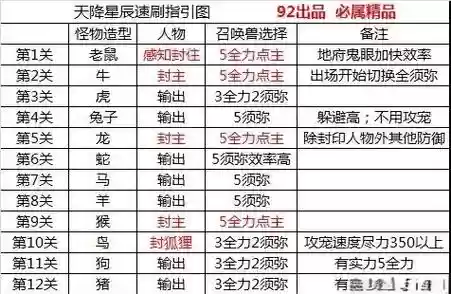 梦幻西游飞升挂机五开，梦幻西游五开怎么飞升划算