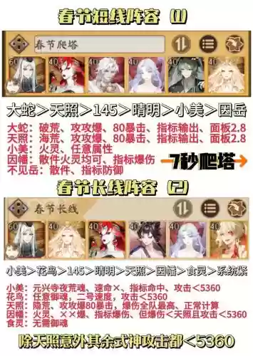 阴阳师紧那罗爬塔阵容搭配，阴阳师紧那罗爬塔阵容搭配最新插图