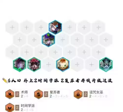 复苏搭配什么阵容，复苏出装插图