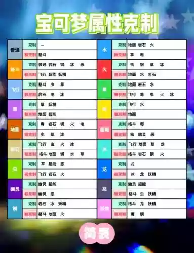 口袋妖怪vs阵容搭配，口袋妖怪vs手游攻略插图1