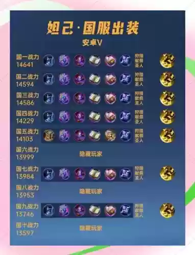 妲己最高输出装备，妲己最高输出装备搭配插图1