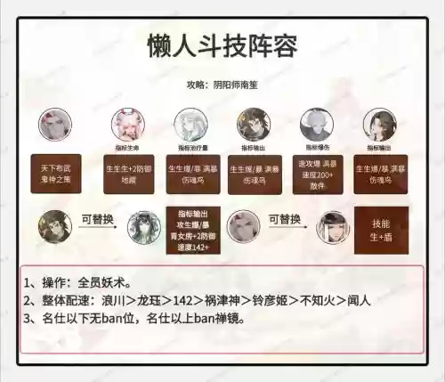 2022懒人斗技阵容搭配插图
