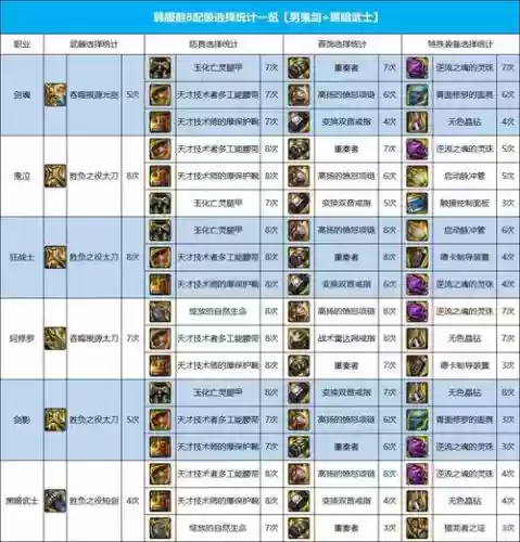 史诗图鉴合武器要多少材料，史诗图鉴需要1000个什么材料插图
