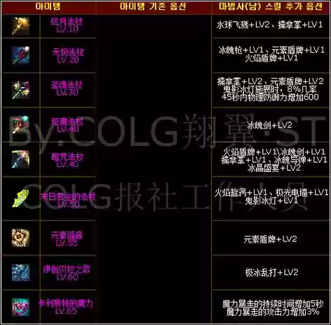 男法武器最新排行榜，男法技能插图