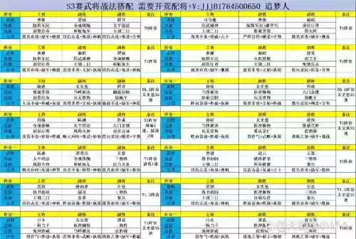 s3阵容搭配，s3主流队伍插图1