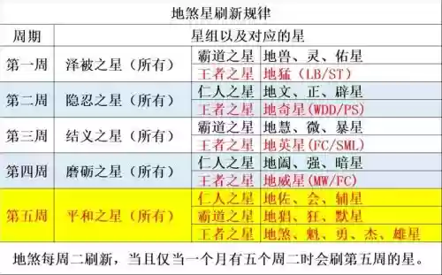 梦幻西游地煞时间地点，梦幻西游地煞刷新位置规律插图