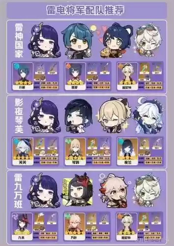 元神雷电将军最强阵容搭配插图