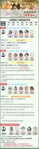 小鹿男最新十层攻略,小鹿男十层挂机阵容插图 小鹿男最新十层攻略,小鹿男十层挂机阵容插图