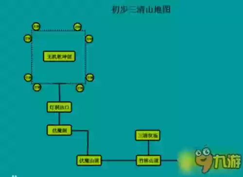 伏魔记地图攻略，伏魔记地图 全套插图