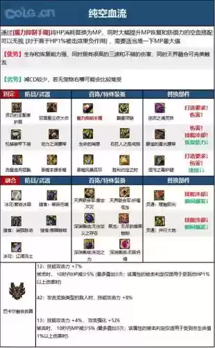 男弹药勇士装备选择，dnf男弹药毕业装备套插图1