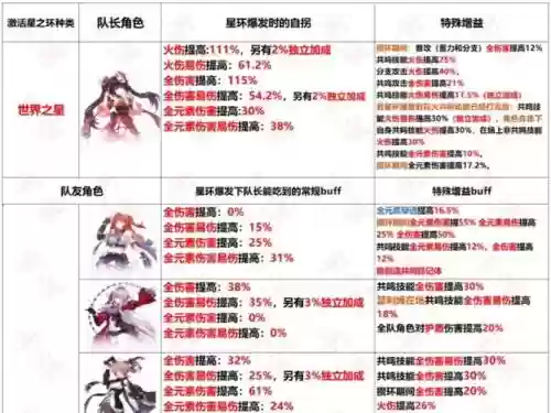 雨火流阵容搭配，雨火花阵容插图1