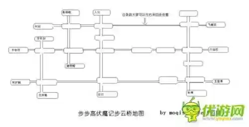 伏魔记地图攻略，伏魔记地图 全套