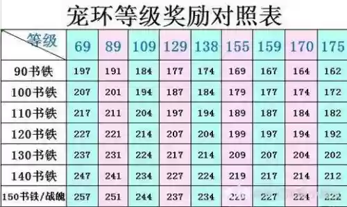 梦幻西游科举参加，梦幻西游科举有什么奖励插图1