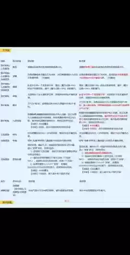 梦幻西游如何修改属性点，梦幻如何更改属性点插图