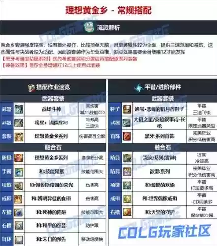 2018dnf决战者武器排行，dnf2021决战者100级毕业武器插图