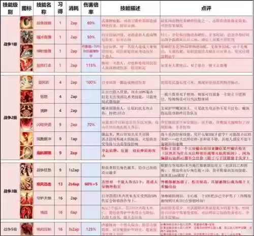 神界原罪2高等级技能书，神界原罪2技能书等级要求插图1