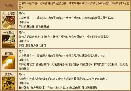 天龙少林坐骑技能，天龙少林坐骑技能搭配插图1