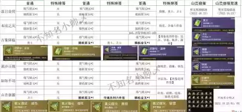 混沌与秩序2武器升级材料需求表，混沌与秩序2武器升级材料一览表插图