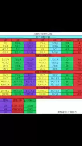 派派打架装备，派派出装备方法插图1