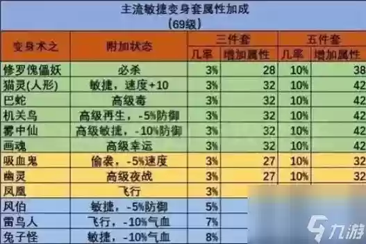梦幻西游召唤兽一力量多少灵力，梦幻西游召唤兽装备一力量等于多少灵力插图