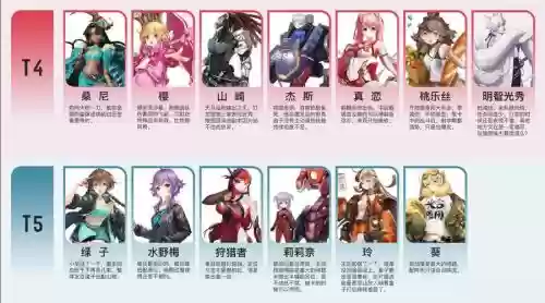 高能手办团搭配阵容，高能手办团平民最佳阵容插图1