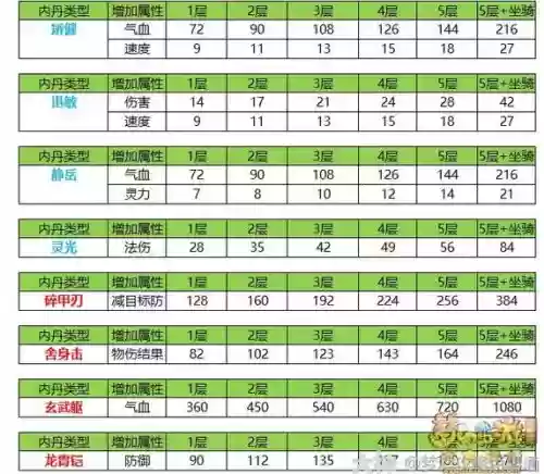 梦幻西游内丹模拟，梦幻西游内丹数据插图