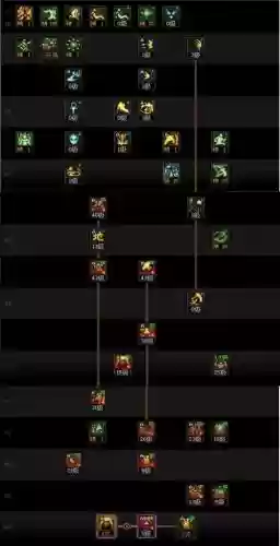 驱魔师技能摆放，驱魔师技能摆放顺序插图