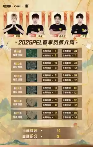 星鲨大奖赛阵容搭配，星鲨怎么样插图