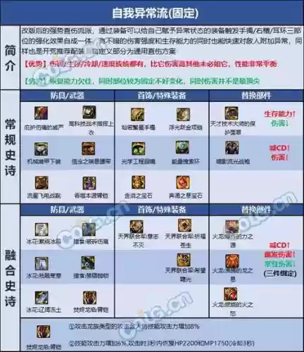 男柔道45装备选择，男柔道武器选择插图1