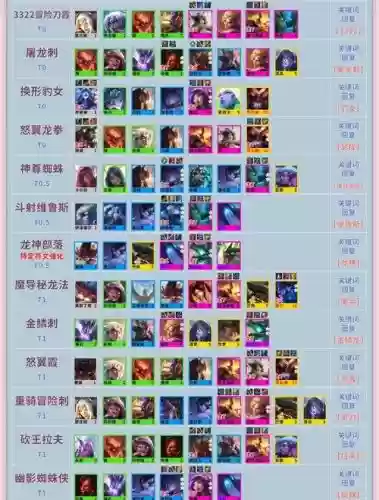 云顶之弈搭配阵容，云顶之弈阵容搭配原则插图