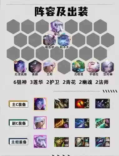 手游神将护卫队阵容搭配，手游神将护卫队阵容搭配图插图1